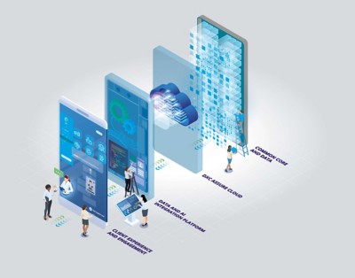 Assure chart, SaaS solutions, Assure suite for life and wealth | DXC Technology
